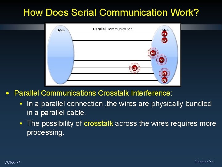 How Does Serial Communication Work? • Parallel Communications Crosstalk Interference: • In a parallel