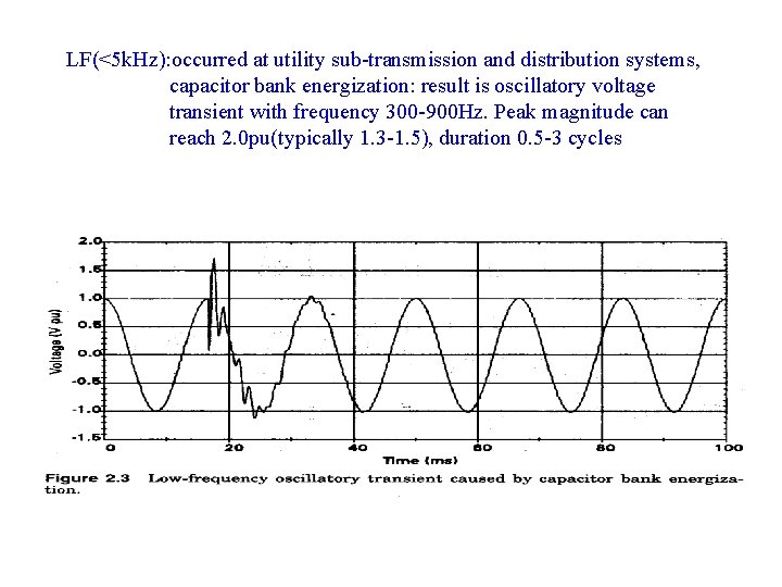 LF(<5 k. Hz): occurred at utility sub-transmission and distribution systems, capacitor bank energization: result