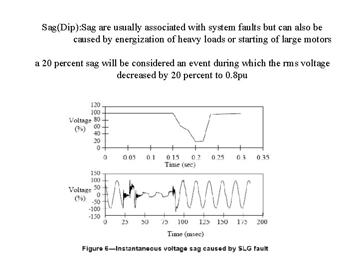 Sag(Dip): Sag are usually associated with system faults but can also be caused by