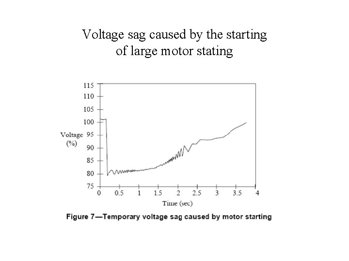 Voltage sag caused by the starting of large motor stating 