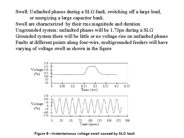 Swell: Unfaulted phases during a SLG fault, switching off a large load, or energizing