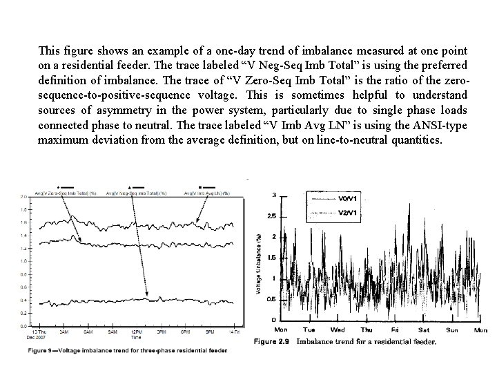 This figure shows an example of a one-day trend of imbalance measured at one