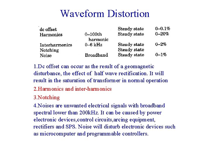Waveform Distortion 1. Dc offset can occur as the result of a geomagnetic disturbance,