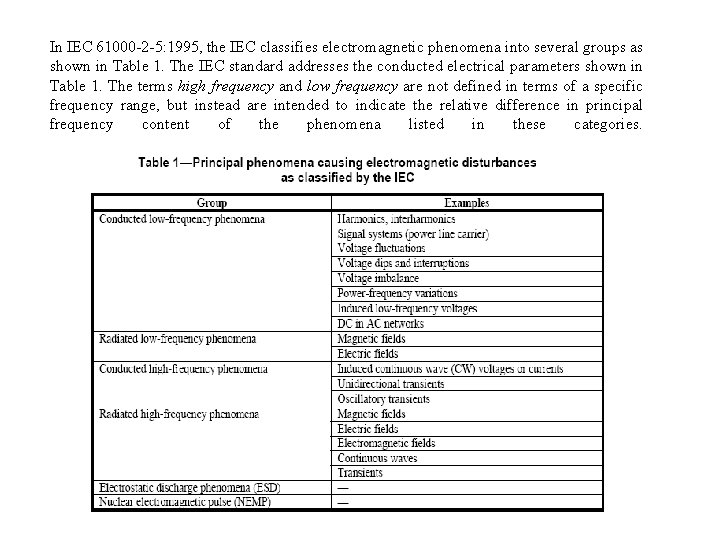 In IEC 61000 -2 -5: 1995, the IEC classifies electromagnetic phenomena into several groups