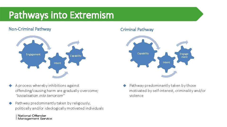 Pathways into Extremism Non-Criminal Pathway Engagement Capability Intent A process whereby inhibitions against offending/causing Pathways into Extremism Non-Criminal Pathway Engagement Capability Intent A process whereby inhibitions against offending/causing