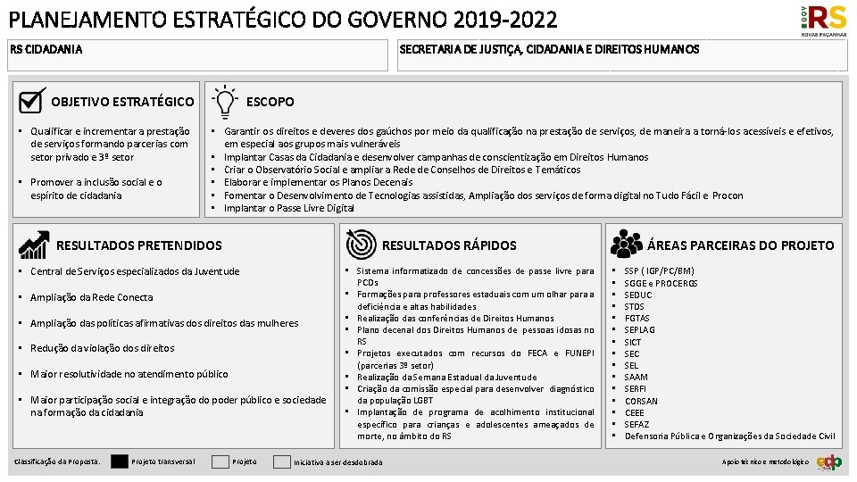 PLANEJAMENTO ESTRATÉGICO DO GOVERNO 2019 -2022 RS CIDADANIA SECRETARIA DE JUSTIÇA, CIDADANIA E DIREITOS