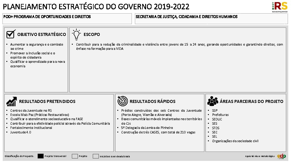 PLANEJAMENTO ESTRATÉGICO DO GOVERNO 2019 -2022 POD+ PROGRAMA DE OPORTUNIDADES E DIREITOS ESCOPO OBJETIVO