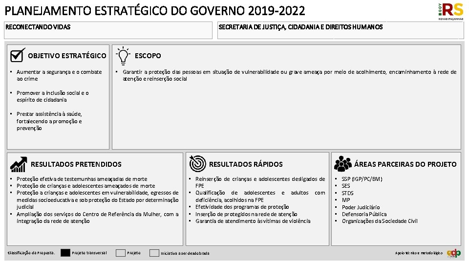 PLANEJAMENTO ESTRATÉGICO DO GOVERNO 2019 -2022 RECONECTANDO VIDAS SECRETARIA DE JUSTIÇA, CIDADANIA E DIREITOS