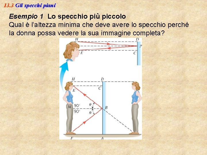 13. 3 Gli specchi piani Esempio 1 Lo specchio più piccolo Qual è l’altezza