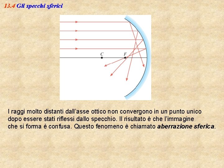 13. 4 Gli specchi sferici I raggi molto distanti dall’asse ottico non convergono in