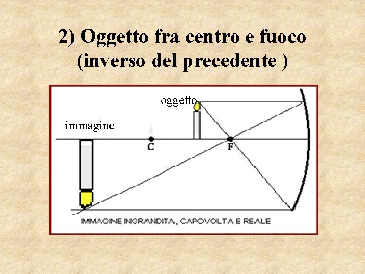 2) Oggetto fra centro e fuoco (inverso del precedente ) oggetto immagine 