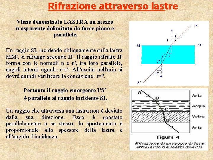 Rifrazione attraverso lastre Viene denominato LASTRA un mezzo trasparente delimitato da facce piane e