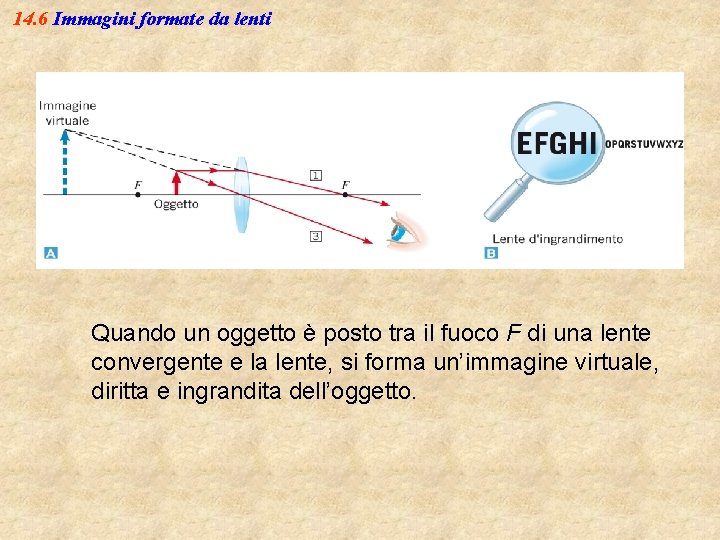 14. 6 Immagini formate da lenti Quando un oggetto è posto tra il fuoco