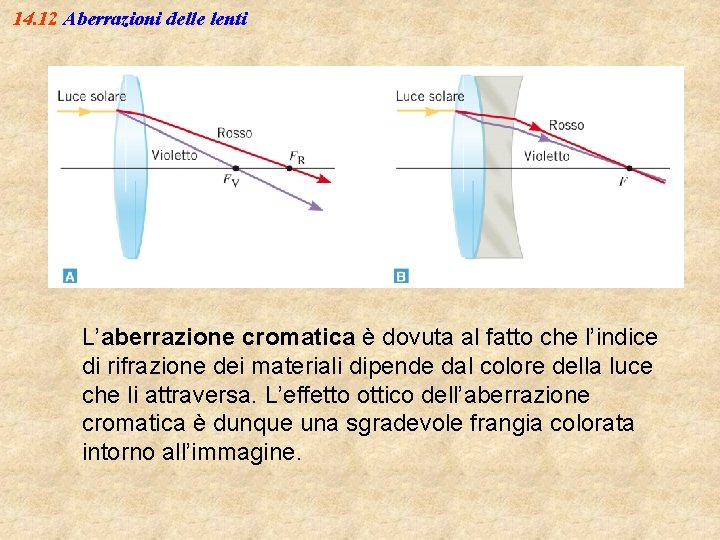 14. 12 Aberrazioni delle lenti L’aberrazione cromatica è dovuta al fatto che l’indice di