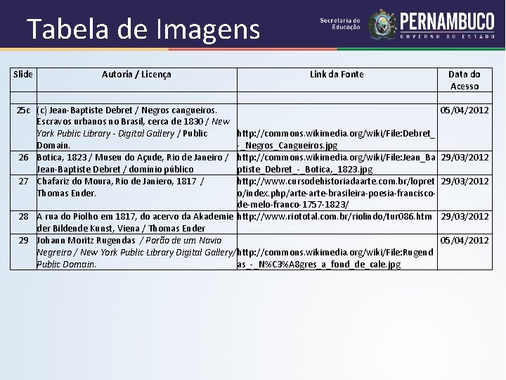 Tabela de Imagens Slide Autoria / Licença 25 c (c) Jean-Baptiste Debret / Negros Tabela de Imagens Slide Autoria / Licença 25 c (c) Jean-Baptiste Debret / Negros
