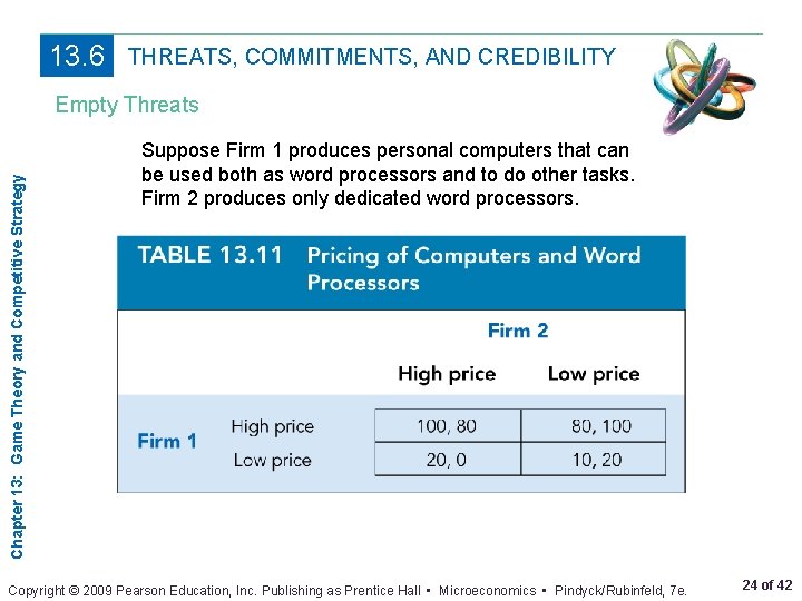 13. 6 THREATS, COMMITMENTS, AND CREDIBILITY Chapter 13: Game Theory and Competitive Strategy Empty