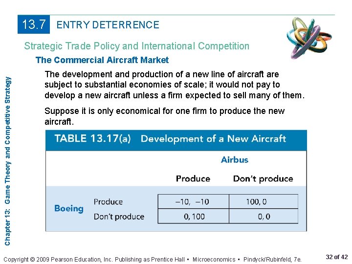 13. 7 ENTRY DETERRENCE Strategic Trade Policy and International Competition Chapter 13: Game Theory