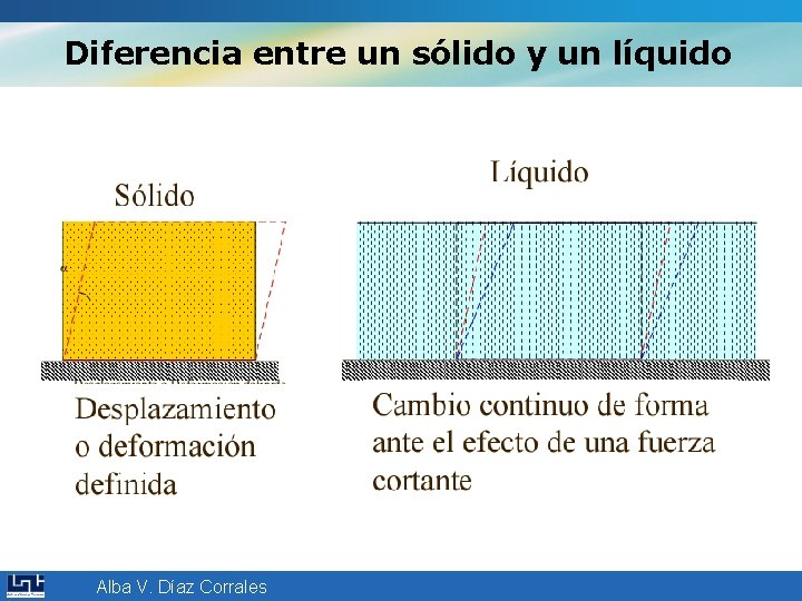 Diferencia entre un sólido y un líquido Alba V. Díaz Corrales 