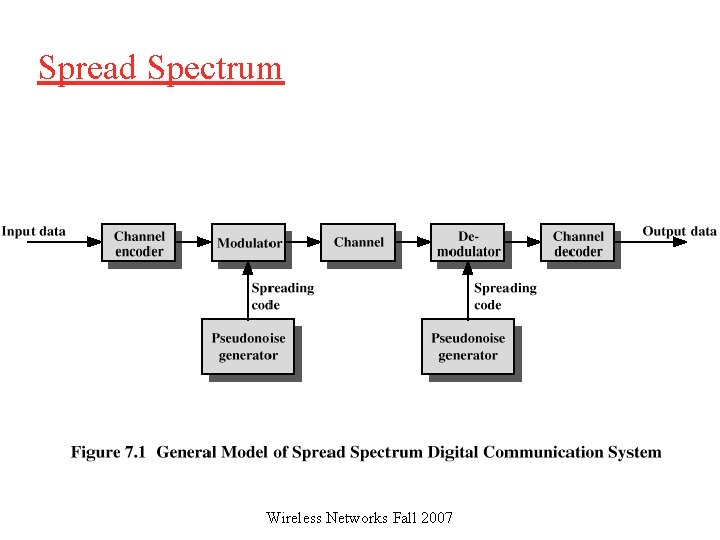 Spread Spectrum Wireless Networks Fall 2007 