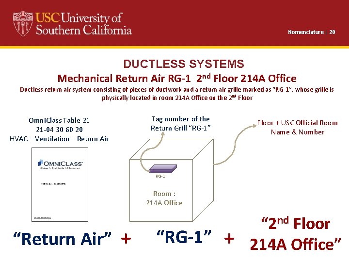 Nomenclature | 20 DUCTLESS SYSTEMS Mechanical Return Air RG-1 2 nd Floor 214 A