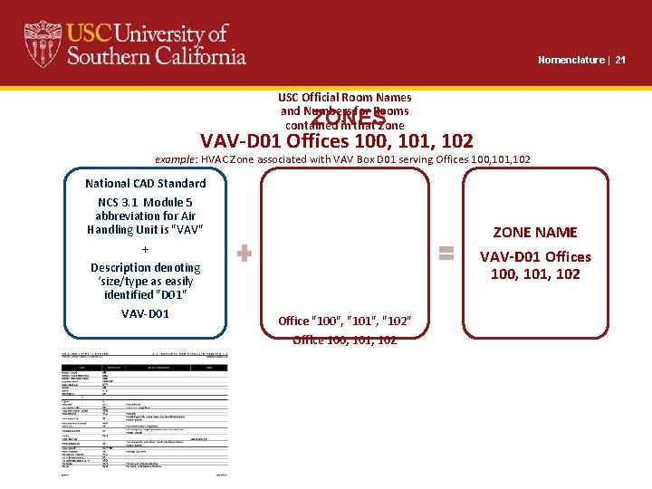 Nomenclature | 21 USC Official Room Names and Numbers for Rooms contained in that