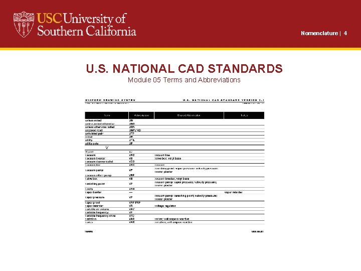 Nomenclature | 4 U. S. NATIONAL CAD STANDARDS Module 05 Terms and Abbreviations 