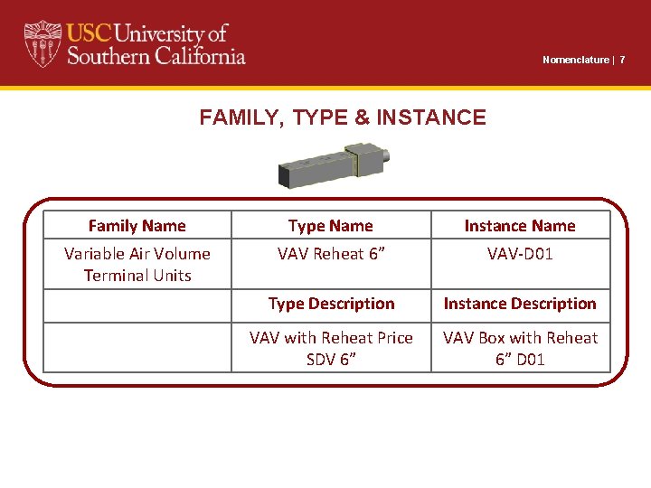 Nomenclature | 7 FAMILY, TYPE & INSTANCE Family Name Type Name Instance Name Variable