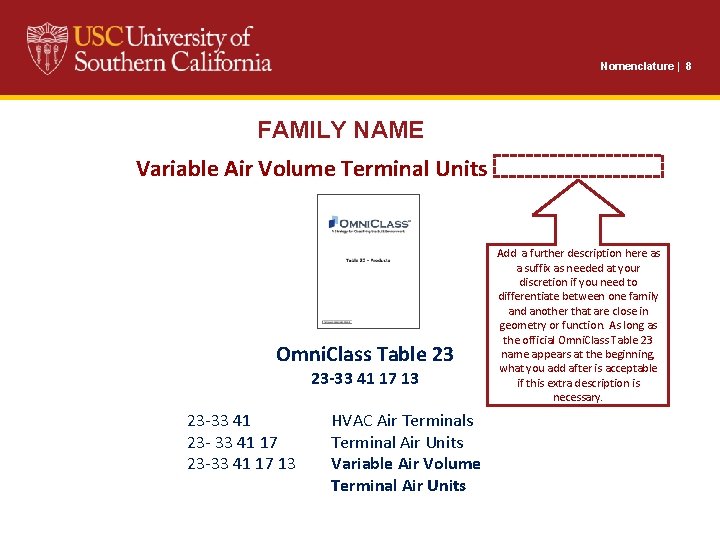 Nomenclature | 8 FAMILY NAME Variable Air Volume Terminal Units Omni. Class Table 23