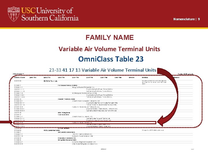 Nomenclature | 9 FAMILY NAME Variable Air Volume Terminal Units Omni. Class Table 23