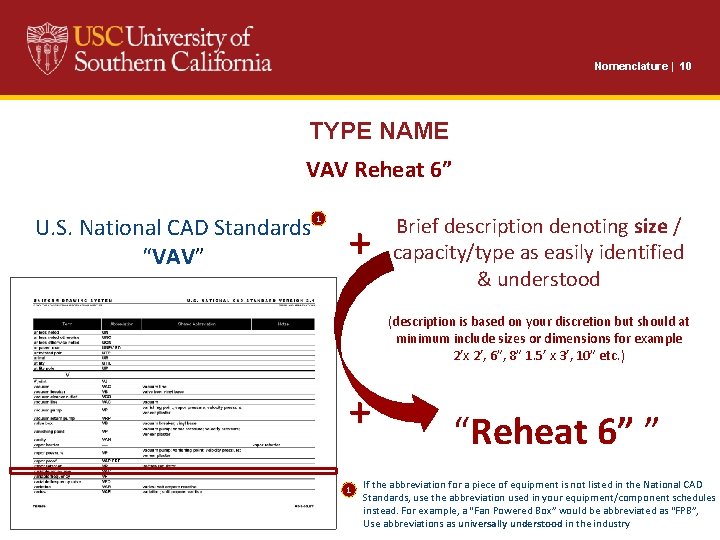 Nomenclature | 10 TYPE NAME VAV Reheat 6” U. S. National CAD Standards “VAV”