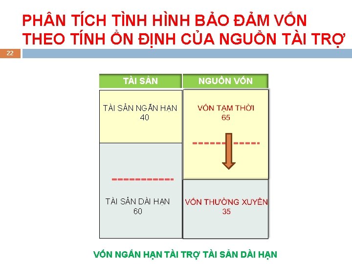 PH N TÍCH TÌNH HÌNH BẢO ĐẢM VỐN THEO TÍNH ỔN ĐỊNH CỦA NGUỒN