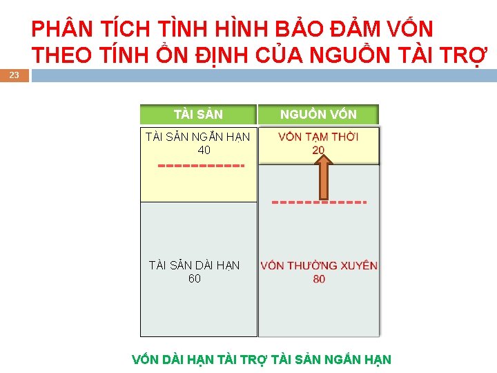 PH N TÍCH TÌNH HÌNH BẢO ĐẢM VỐN THEO TÍNH ỔN ĐỊNH CỦA NGUỒN