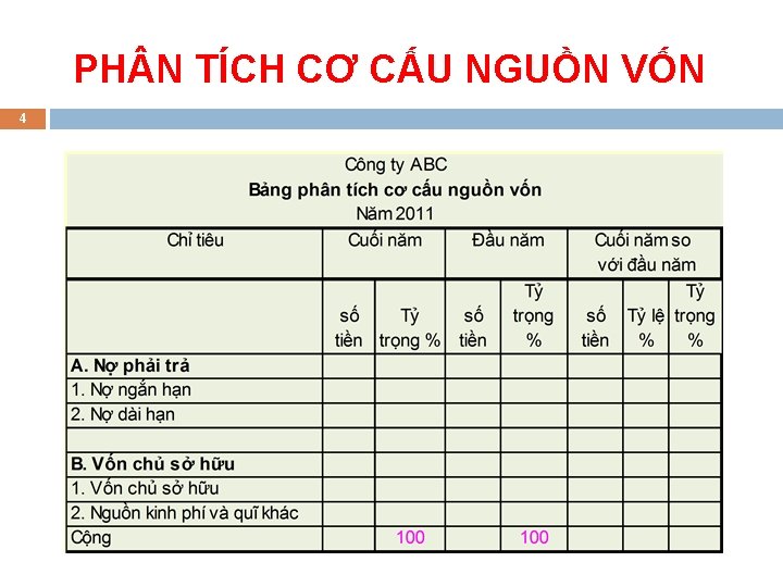 PH N TÍCH CƠ CẤU NGUỒN VỐN 4 