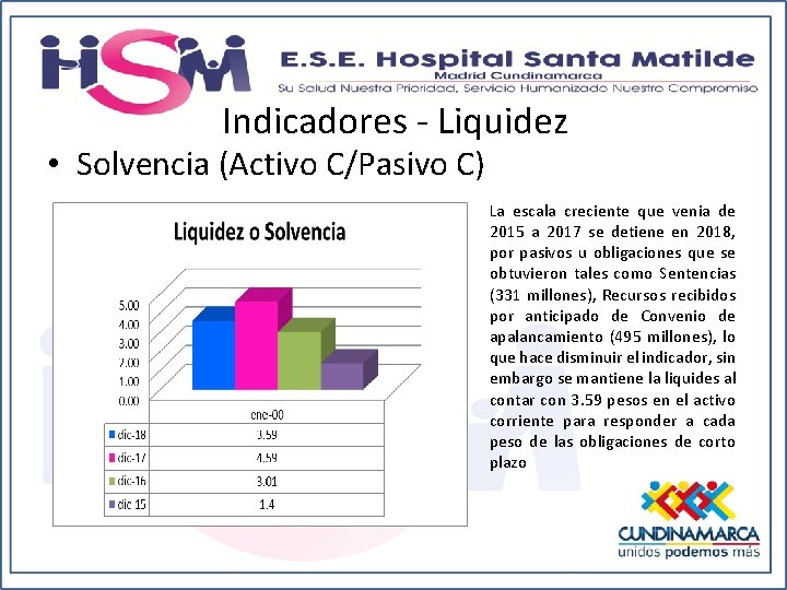 Indicadores - Liquidez • Solvencia (Activo C/Pasivo C) La escala creciente que venia de