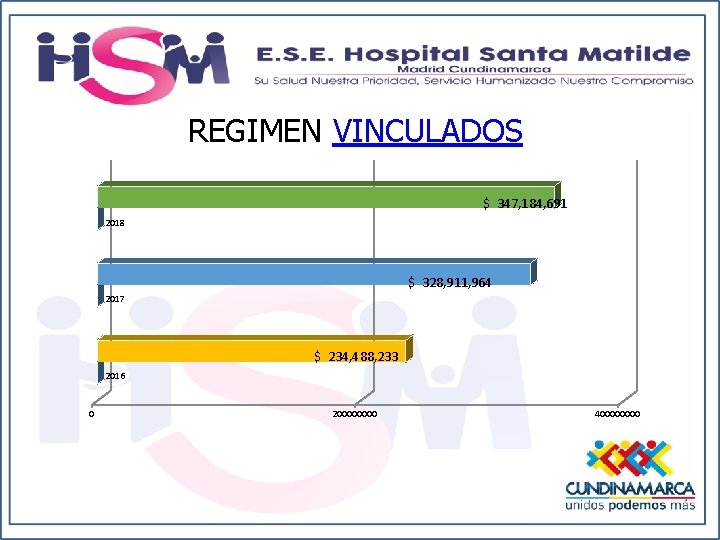 REGIMEN VINCULADOS $ 347, 184, 691 2018 $ 328, 911, 964 2017 $ 234,