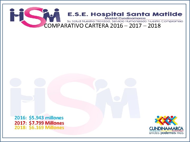  COMPARATIVO CARTERA 2016 – 2017 – 2018 2016: $5. 943 millones 2017: $7.