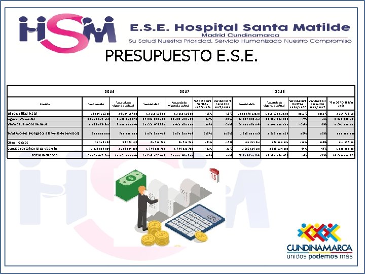 PRESUPUESTO E. S. E. 2016 Cuenta Disponibilidad inicial Ingresos corrientes Venta de servicios de