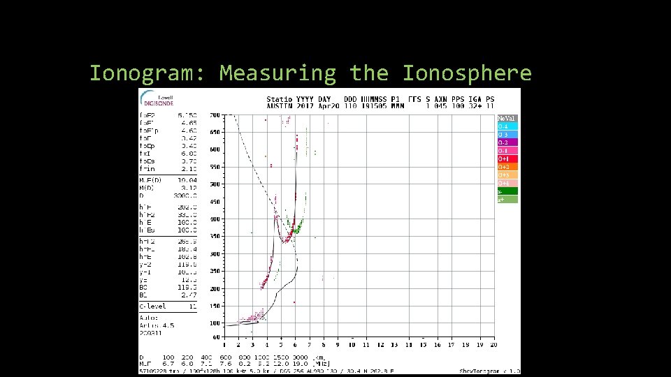 Ionogram: Measuring the Ionosphere Ionogram: Measuring the Ionosphere