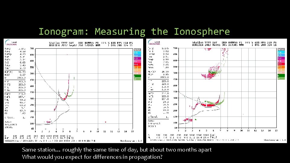 Ionogram: Measuring the Ionosphere Same station… roughly the same time of day, but about Ionogram: Measuring the Ionosphere Same station… roughly the same time of day, but about