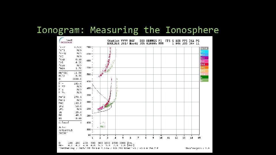 Ionogram: Measuring the Ionosphere Ionogram: Measuring the Ionosphere