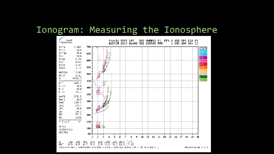 Ionogram: Measuring the Ionosphere Ionogram: Measuring the Ionosphere