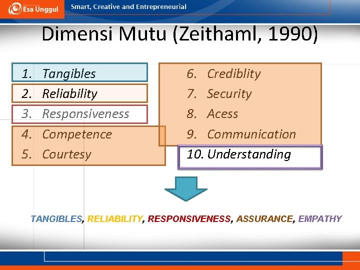 Dimensi Mutu (Zeithaml, 1990) 1. 2. 3. 4. 5. Tangibles Reliability Responsiveness Competence Courtesy