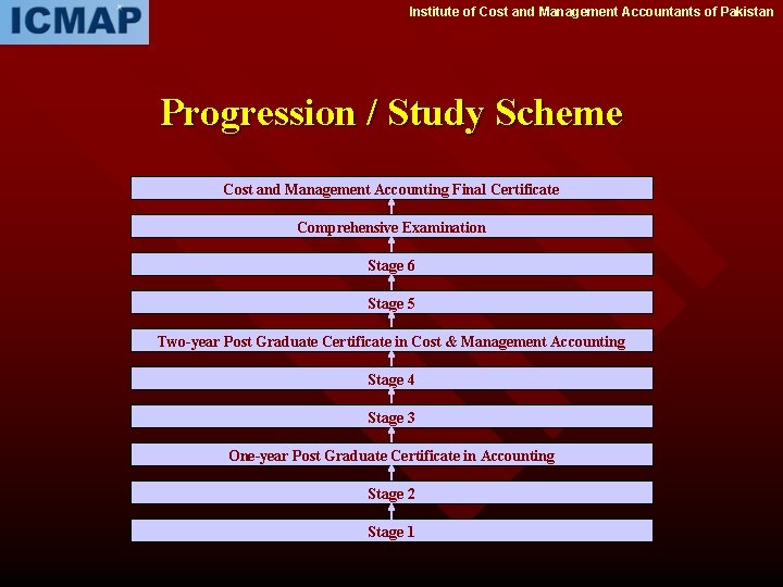 Institute of Cost and Management Accountants of Pakistan Progression / Study Scheme Cost and