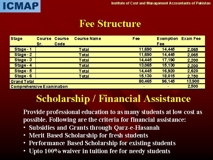 Institute of Cost and Management Accountants of Pakistan Fee Structure Stage Course Sr. Code