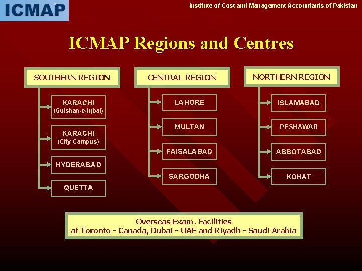 Institute of Cost and Management Accountants of Pakistan ICMAP Regions and Centres SOUTHERN REGION