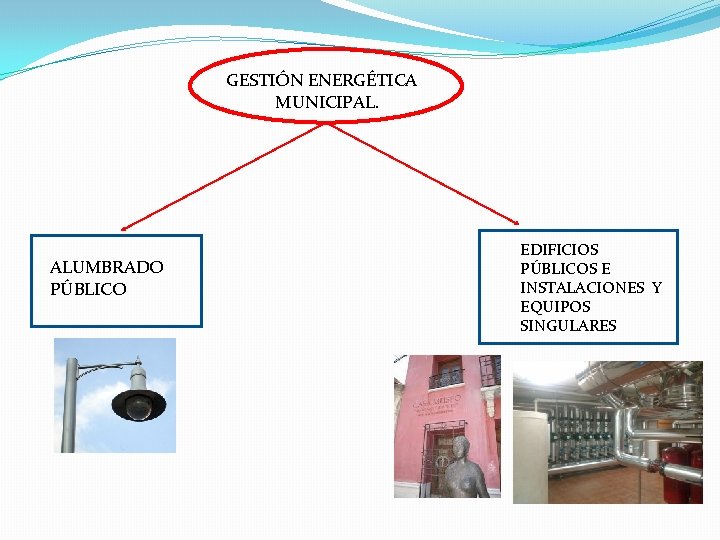 GESTIÓN ENERGÉTICA MUNICIPAL. ALUMBRADO PÚBLICO EDIFICIOS PÚBLICOS E INSTALACIONES Y EQUIPOS SINGULARES 