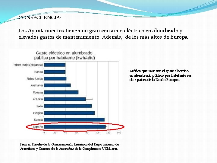 CONSECUENCIA: Los Ayuntamientos tienen un gran consumo eléctrico en alumbrado y elevados gastos de