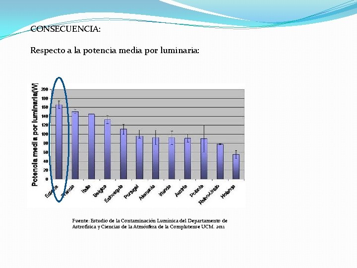 CONSECUENCIA: Respecto a la potencia media por luminaria: Fuente: Estudio de la Contaminación Lumínica