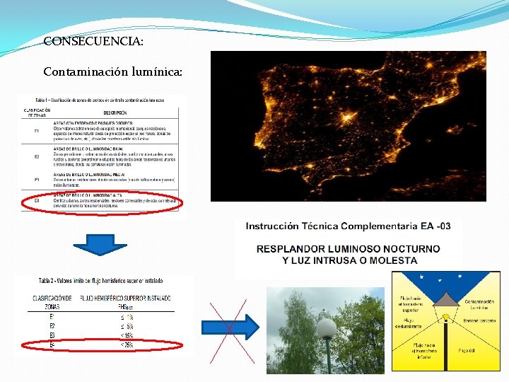 CONSECUENCIA: Contaminación lumínica: 