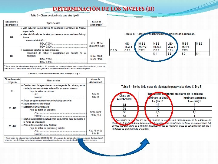 DETERMINACIÓN DE LOS NIVELES (II) 